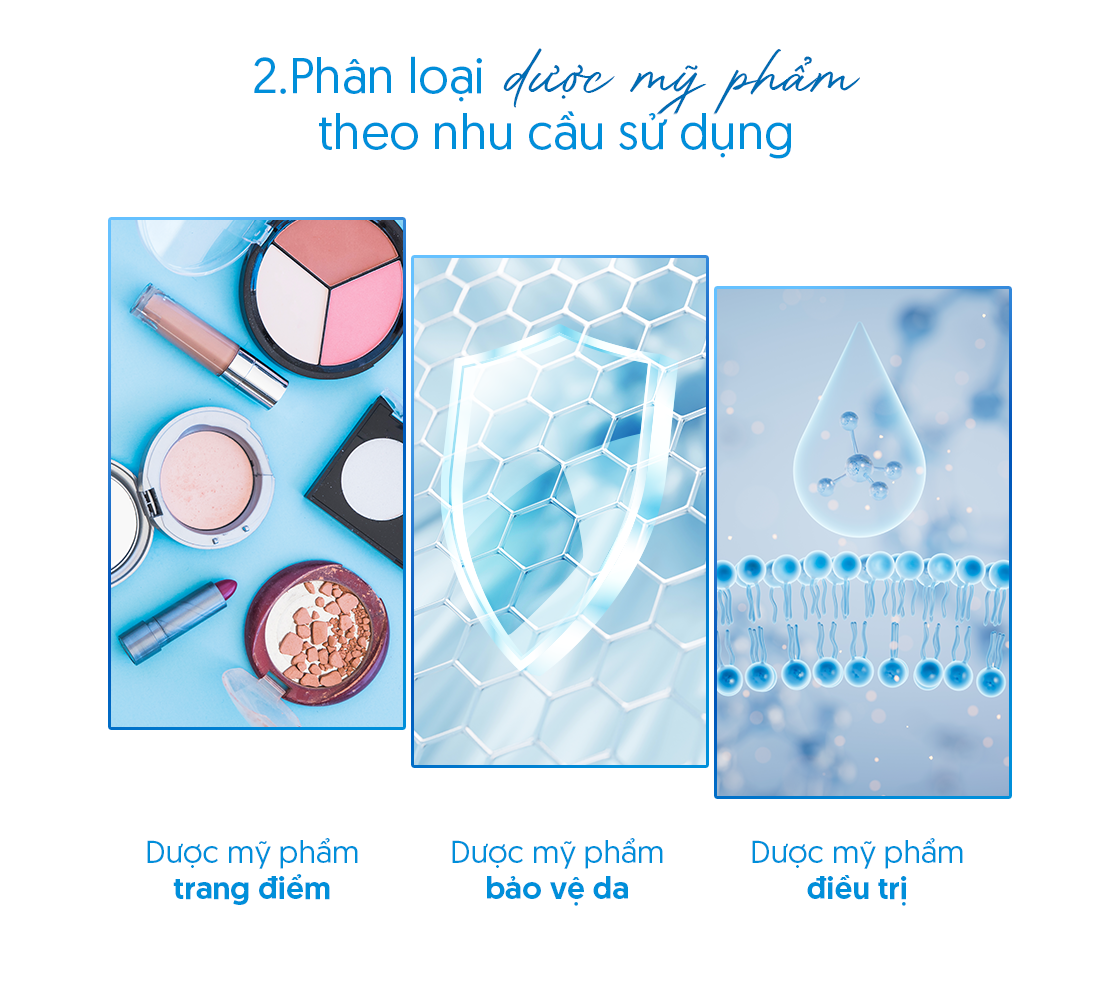 Phân loại dược mỹ phẩm