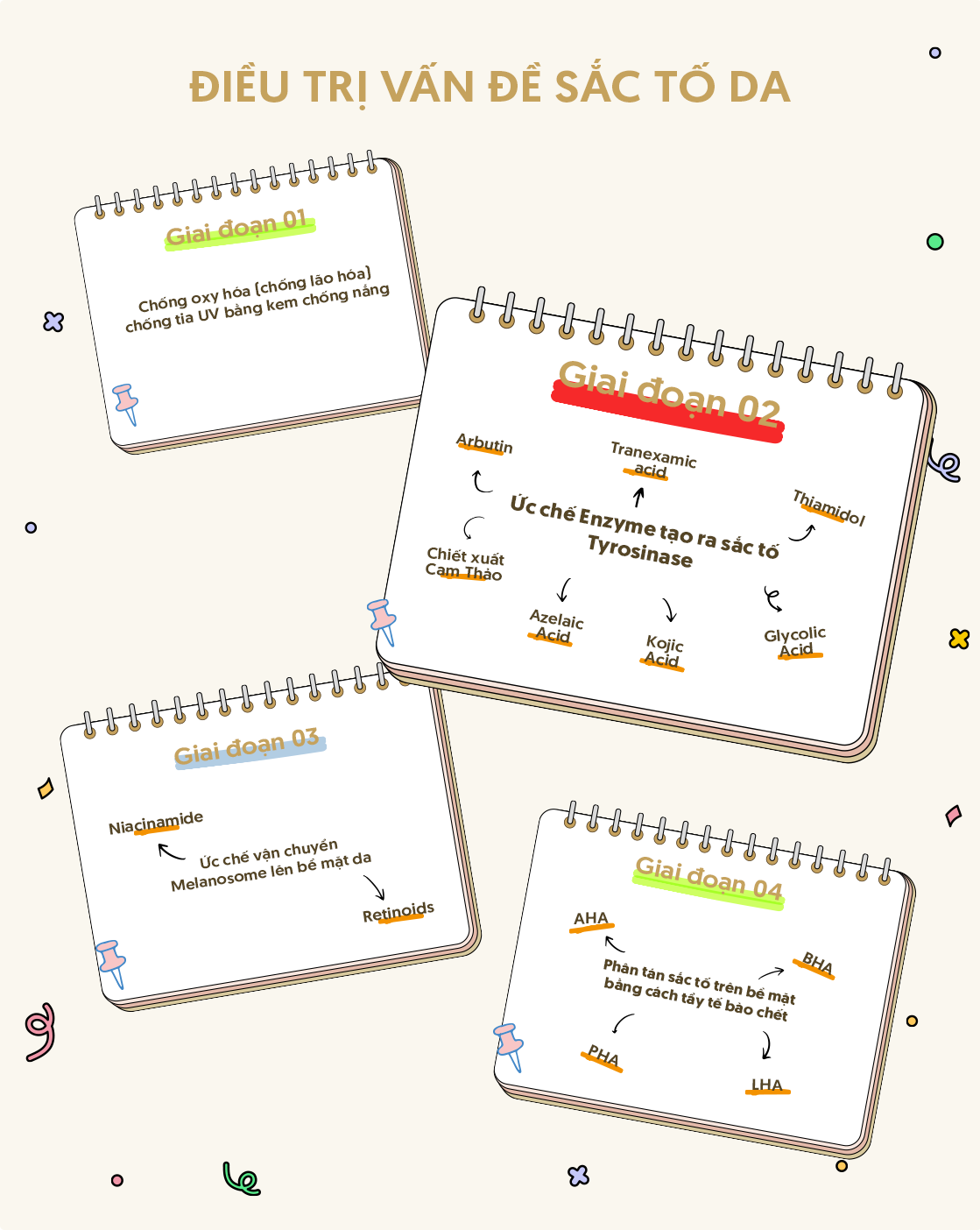 Điều trị vấn đề sắc tố da