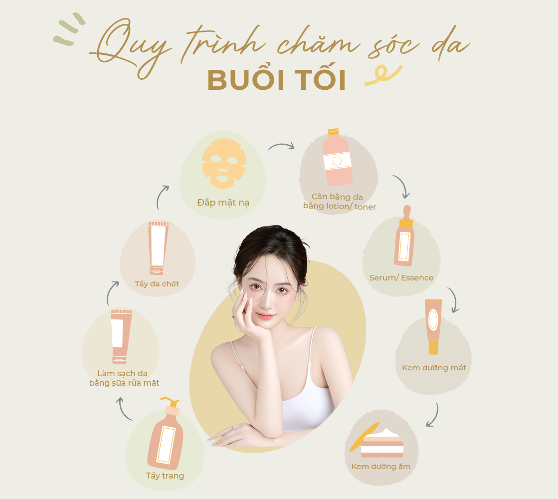 Quy trình chăm da buổi tối