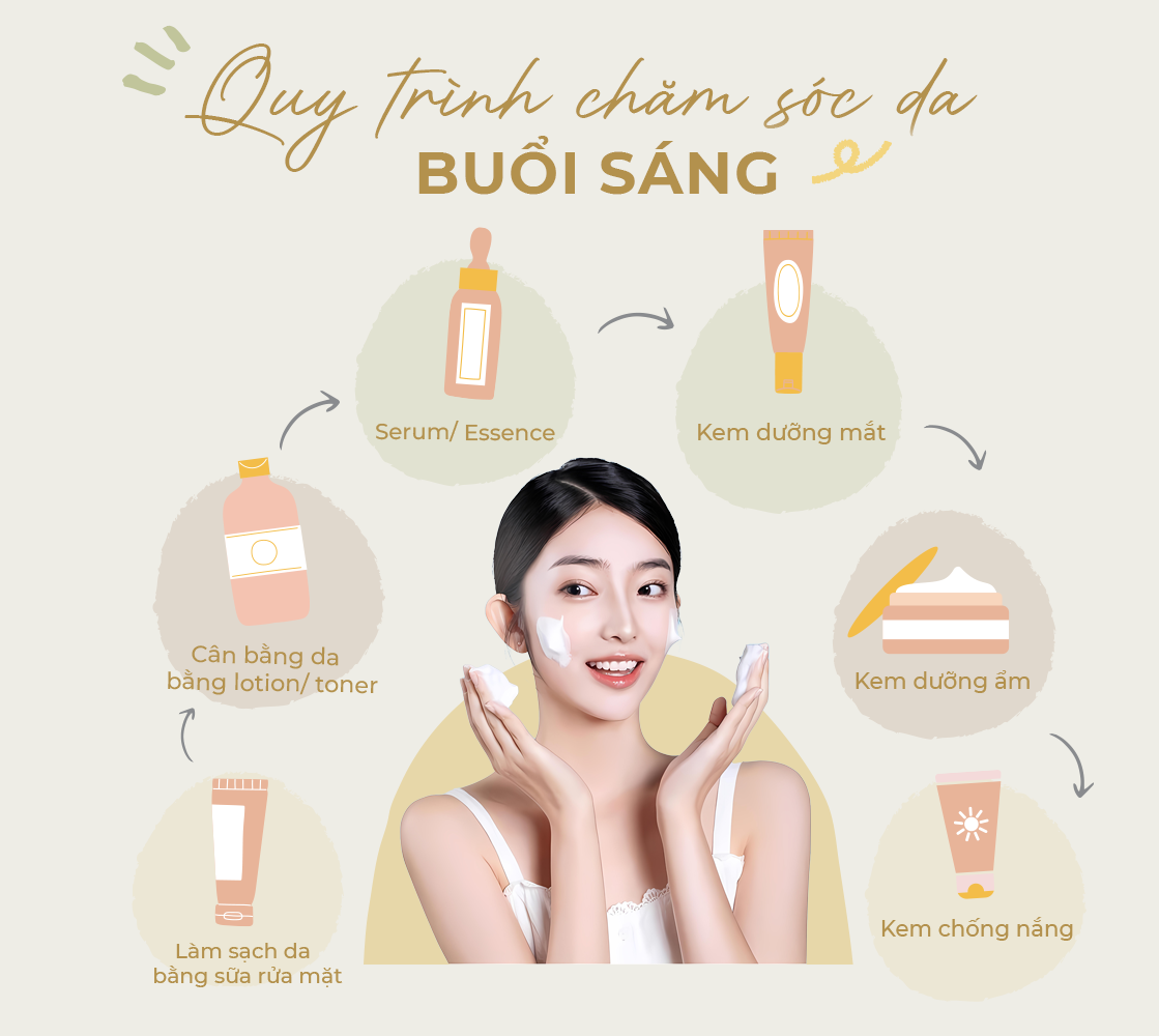 quy trình chăm sóc da buổi sáng