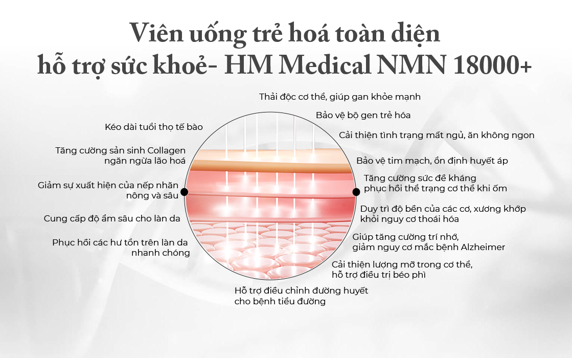 Viên uống trẻ hoá toàn diện hỗ trợ sức khoẻ - HM Medical NMN 18000
