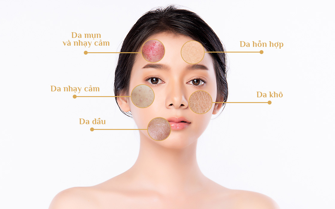 Cách lựa chọn mặt nạ phù hợp cho từng loại da