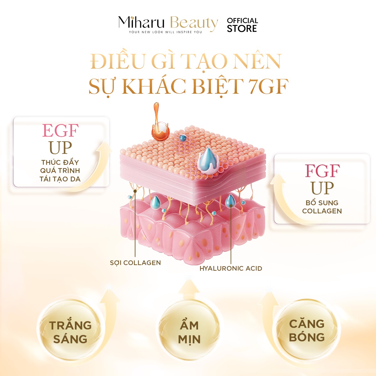 điều gì tạo nên sự khác biệt của kem chống nắng 7GF?