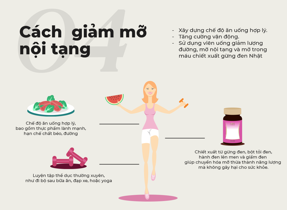 Cách giảm mỡ nội tạng