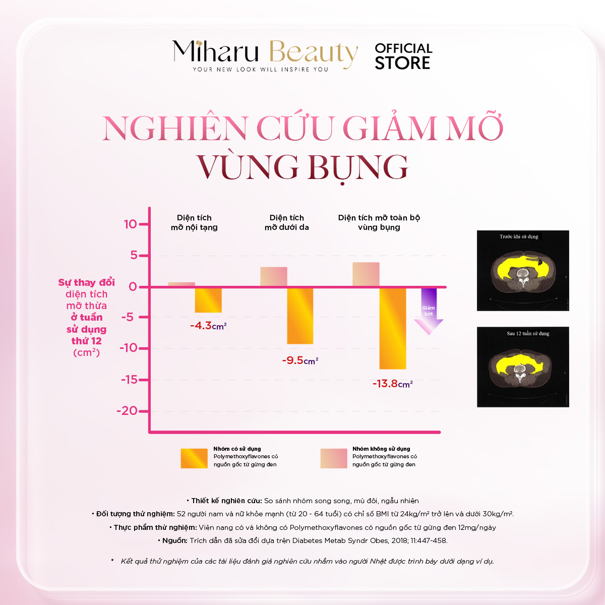 Nghiên cứu giảm mỡ vùng bụng viên giảm mỡ nội tạng kiwami