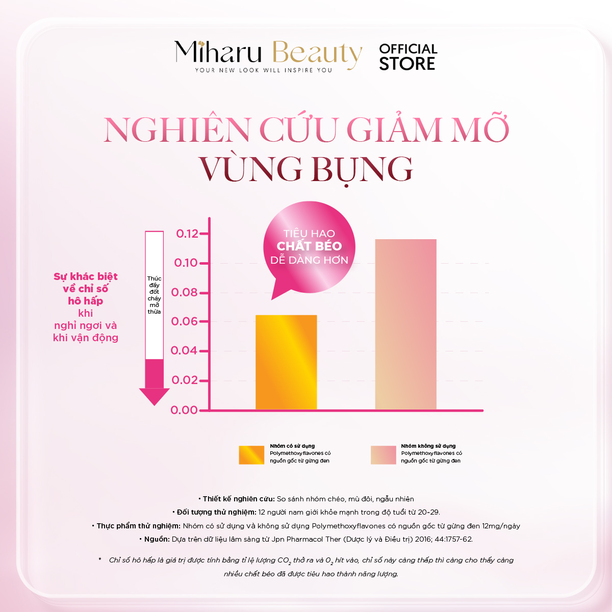 Nghiên cứu giảm mỡ vùng bụng viên giảm mỡ nội tạng kiwami