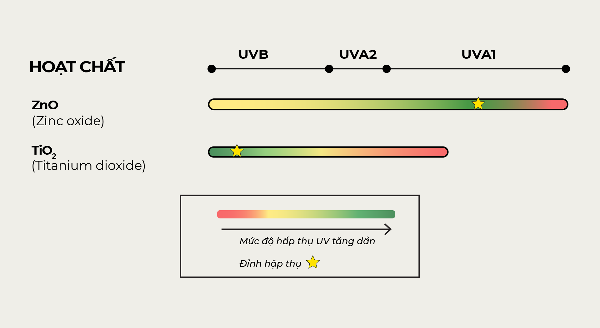 Zinc Oxide và Titanium Dioxide