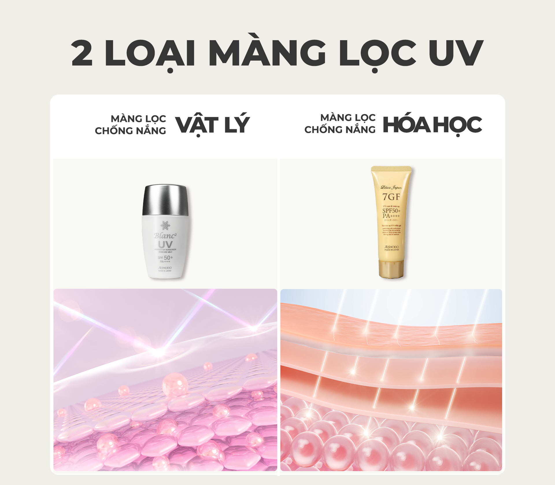 Phân loại hệ thống màng lọc kem chống nắng