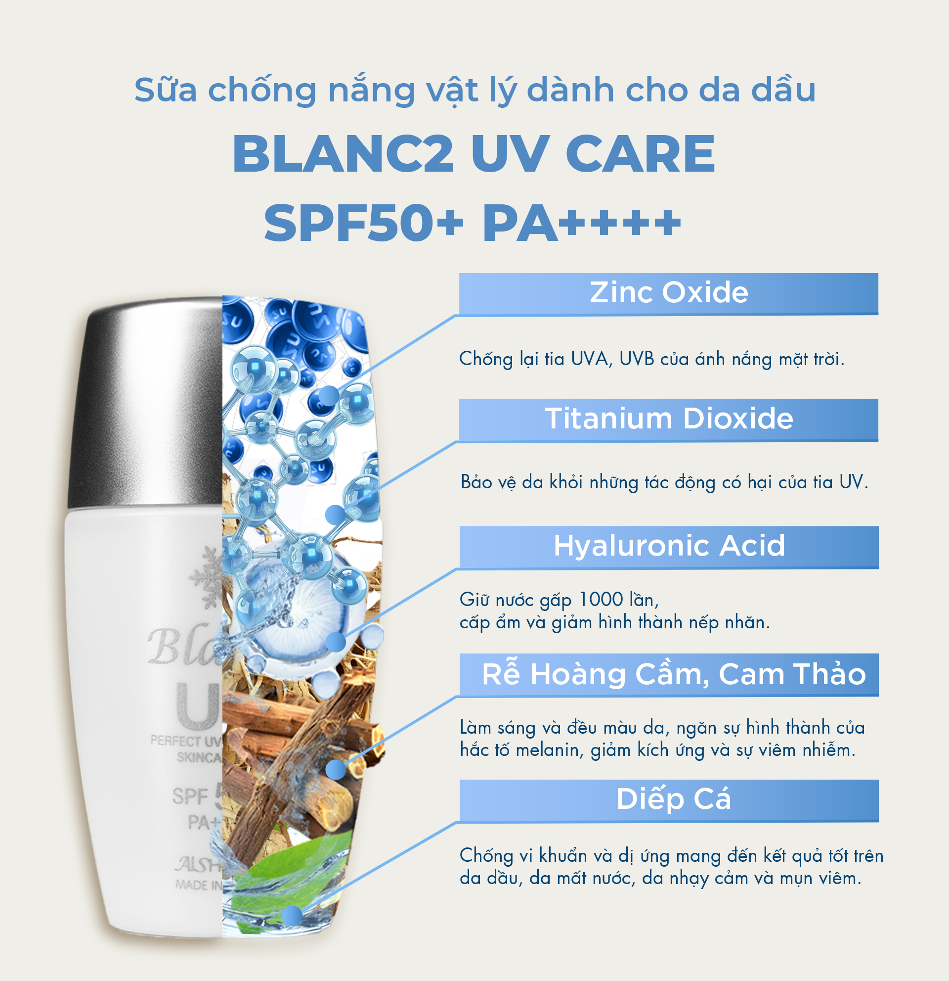 Sữa chống nắng vật lý dành cho da dầu - Blanc2 UV Care