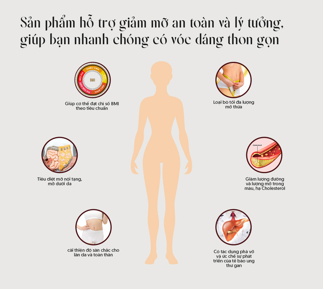 Sản phẩm hỗ trợ giảm mỡ an toàn