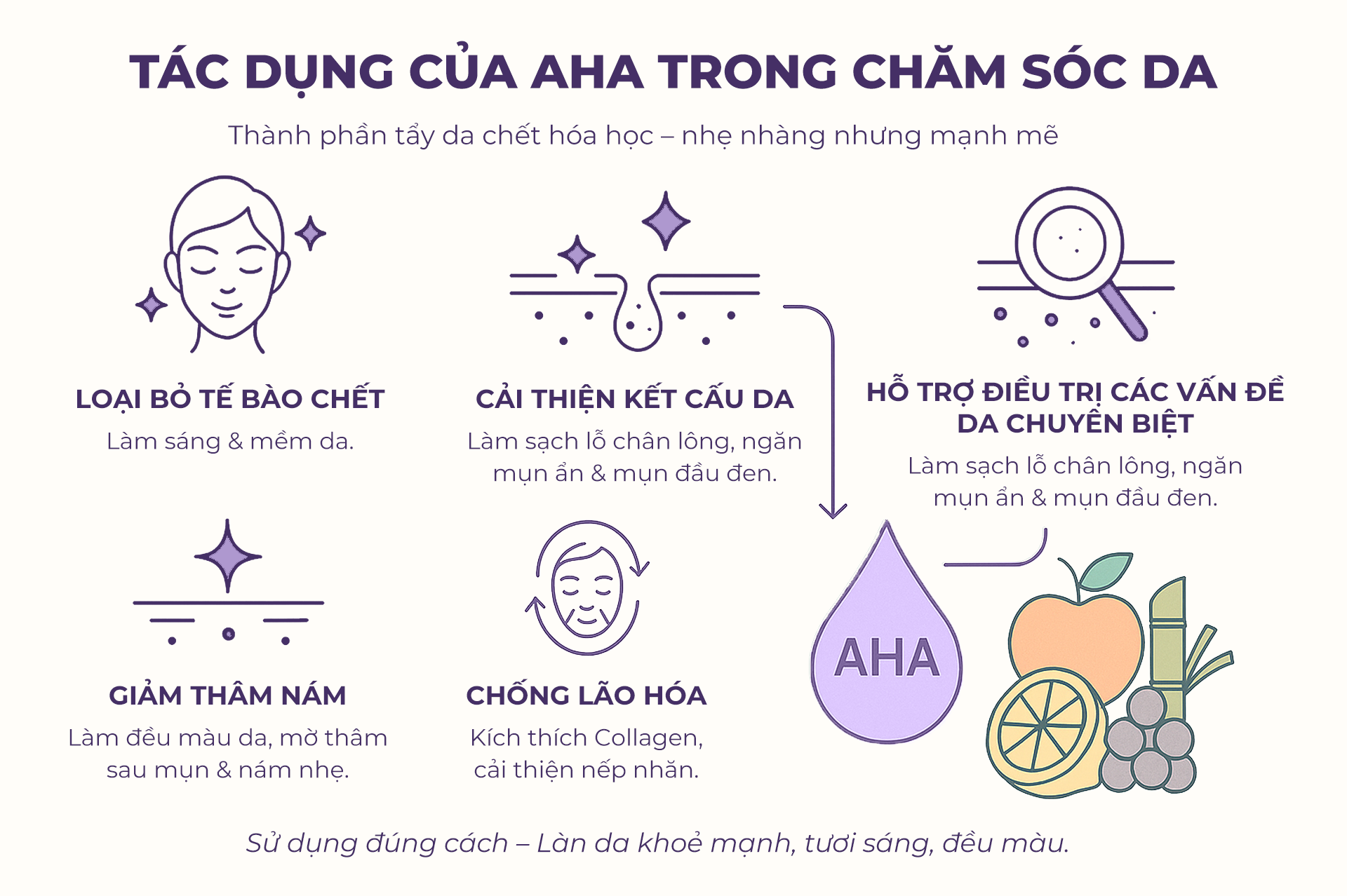 Tác dụng của AHA trong chăm sóc da