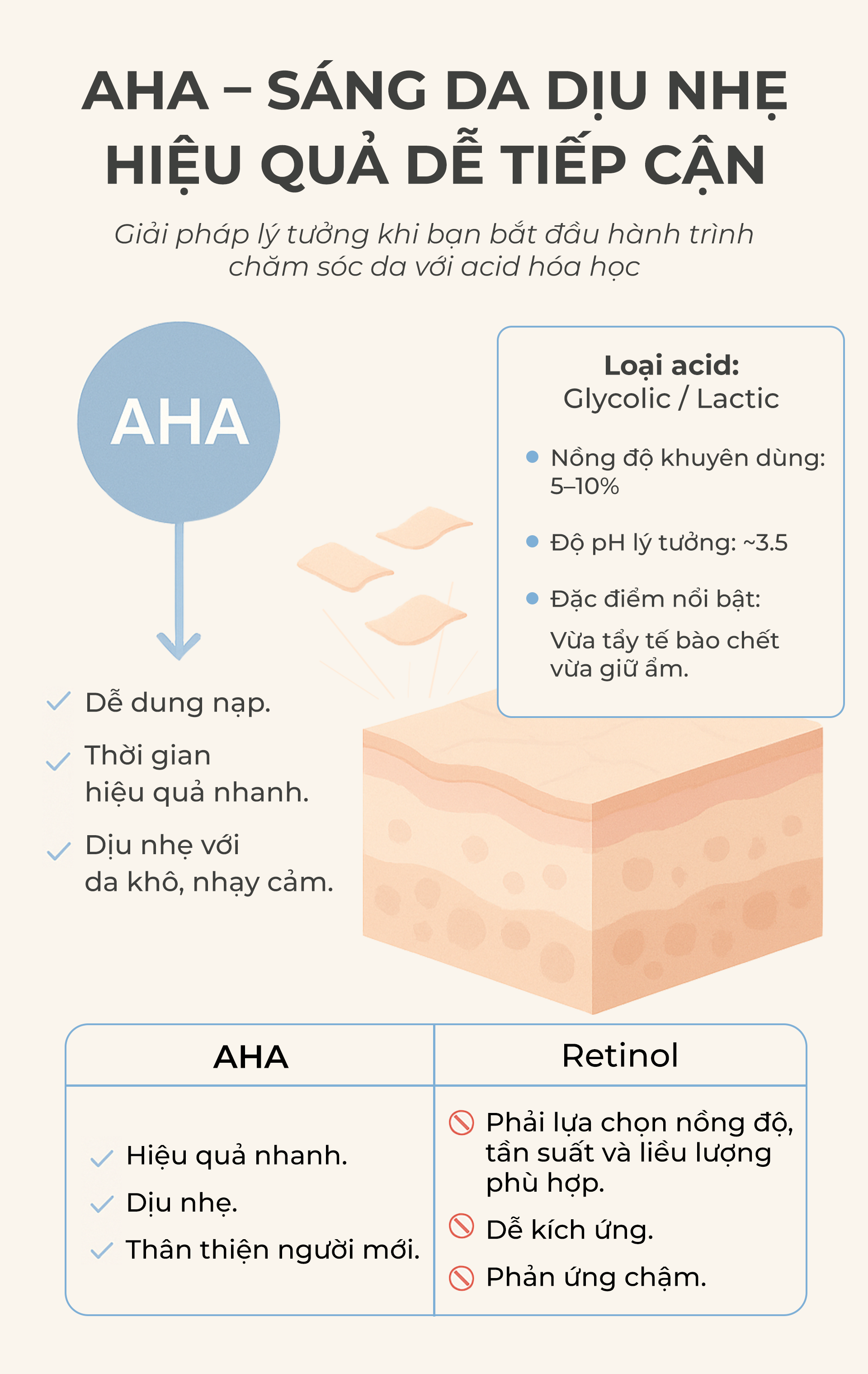 AHA có phù hợp với người mới bắt đầu không?
