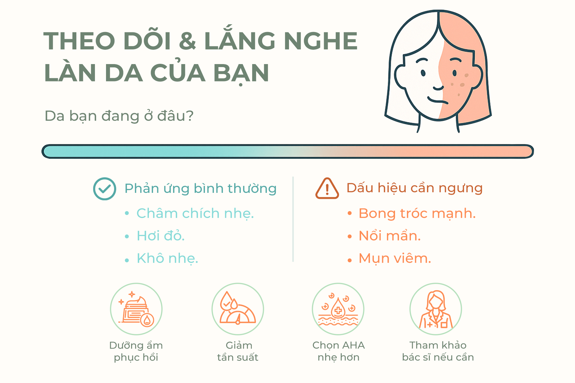 Theo dõi và lắng nghe làn da của bạn