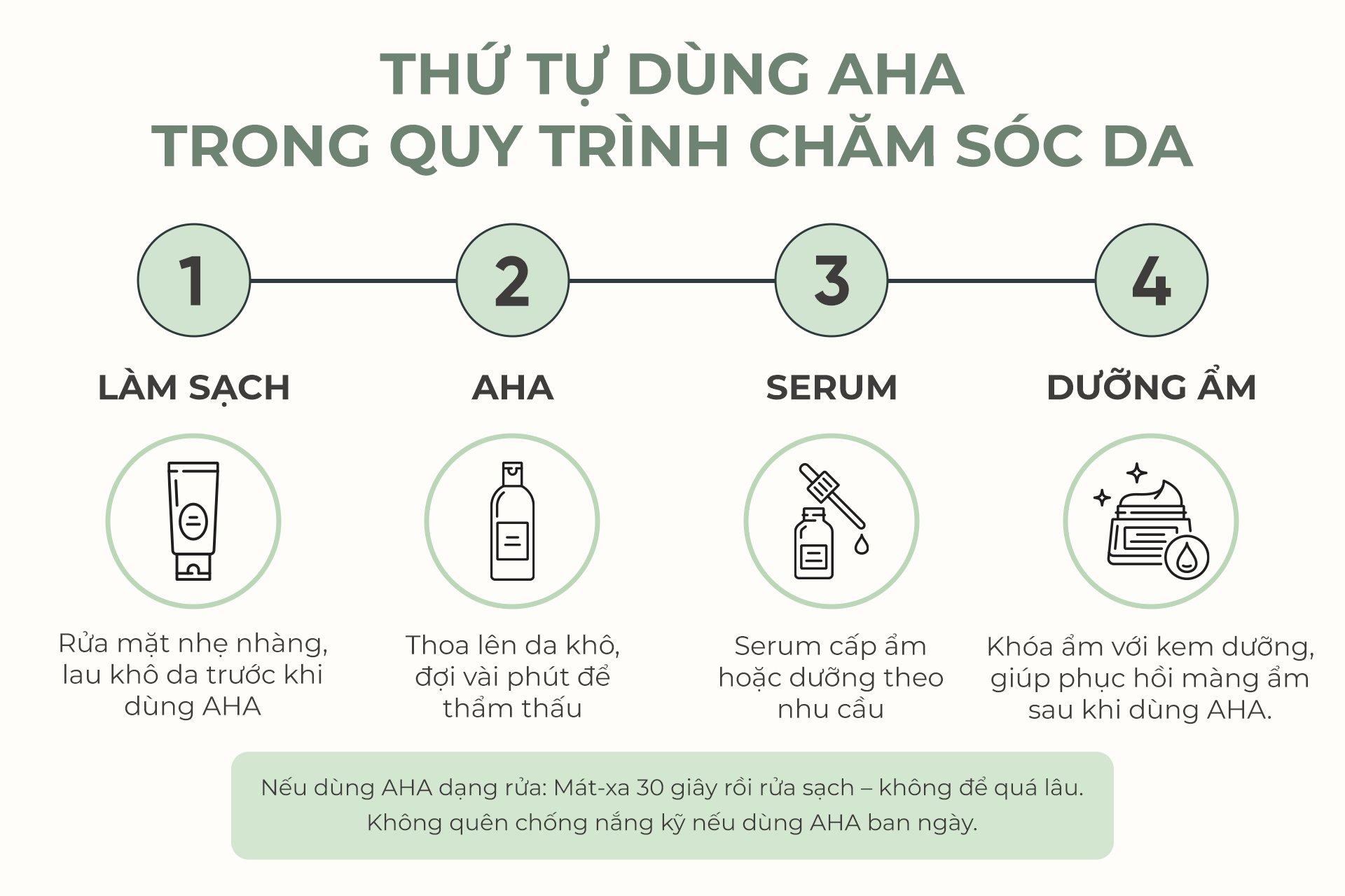 thứ tự dùng AHA trong quy trình chăm sóc da