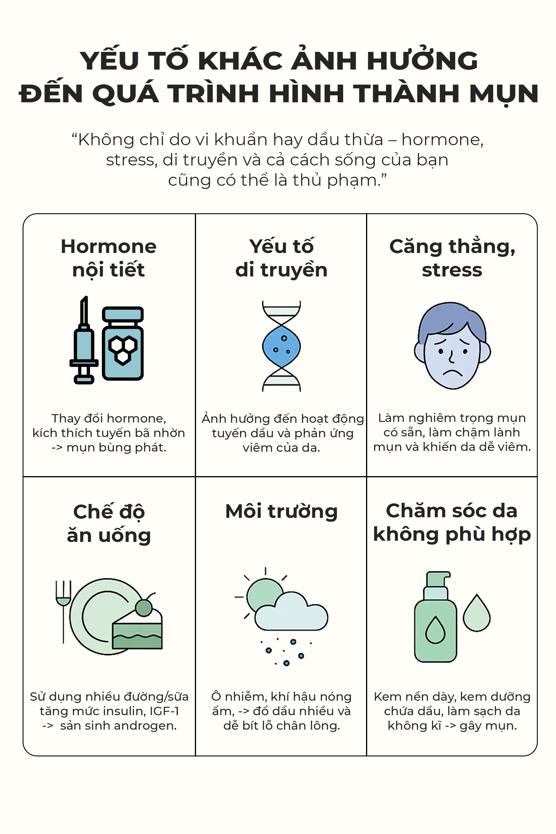 Cơ chế hình thành mụn trứng cá