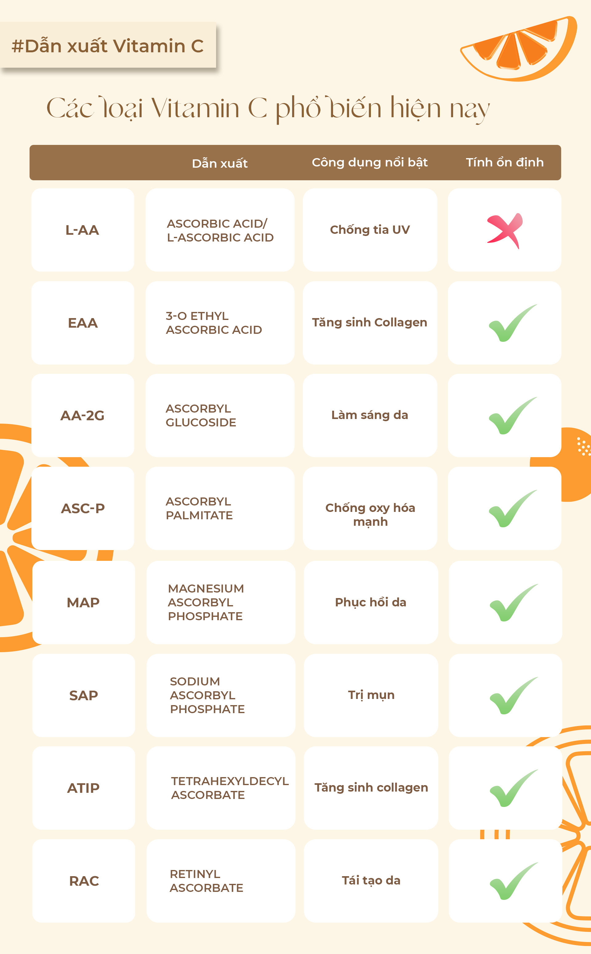 Các loại Vitamin C phổ biến hiện nay.