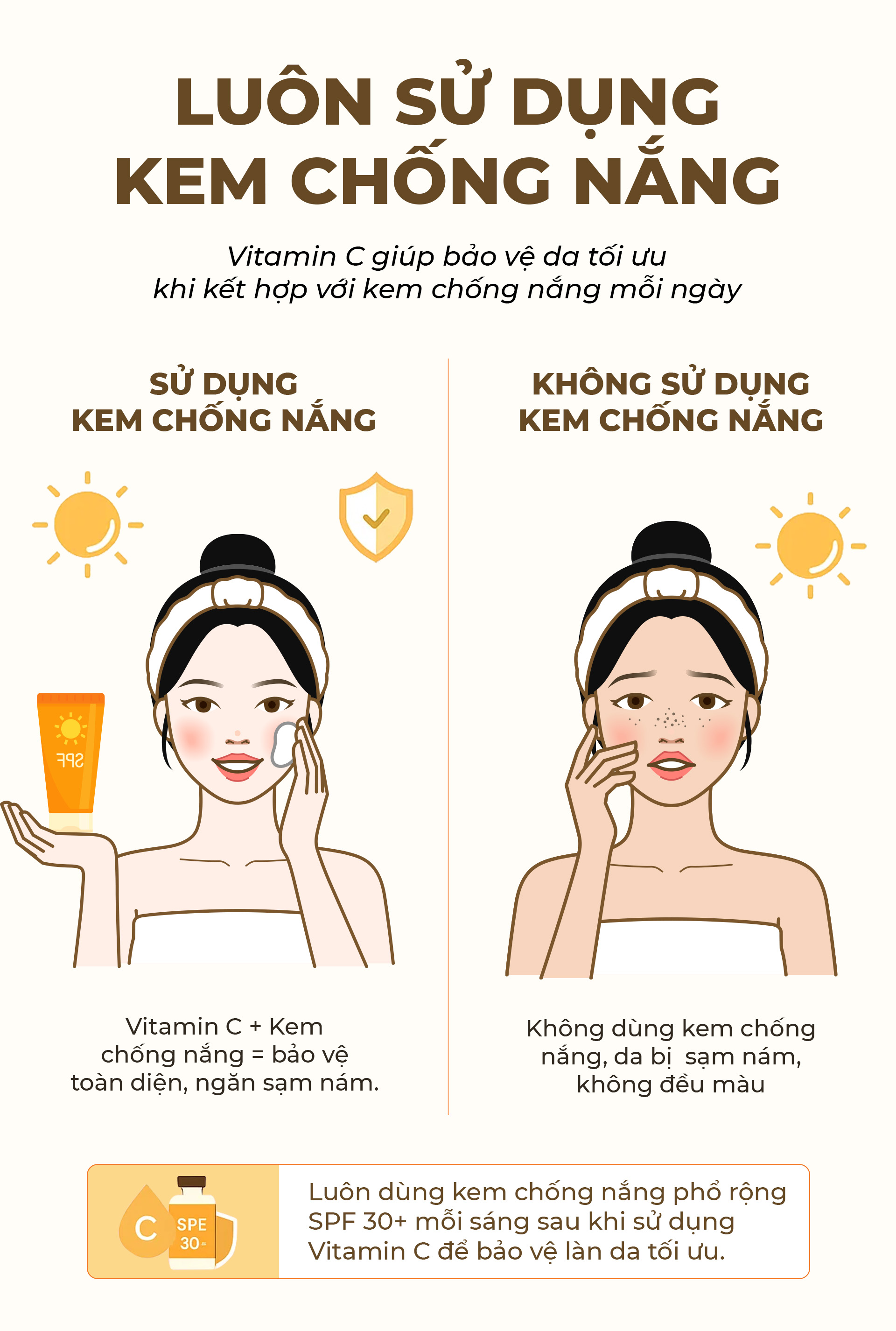 Luôn sử dụng kem chống nắng khi sử dụng kèm vitamin C