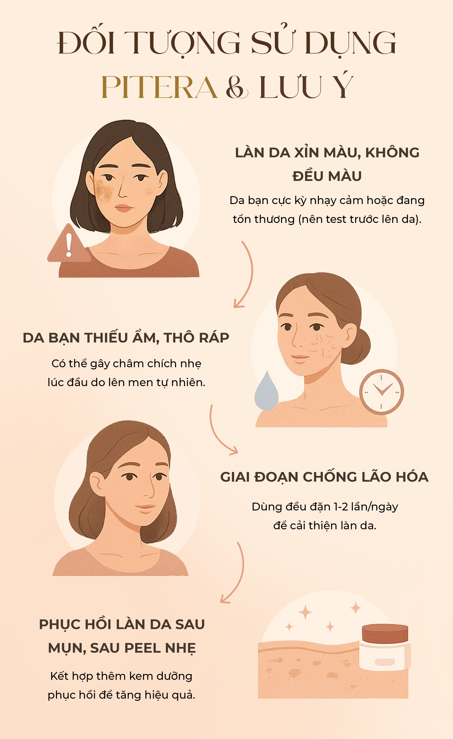 Đối tượng sử dụng Pitera