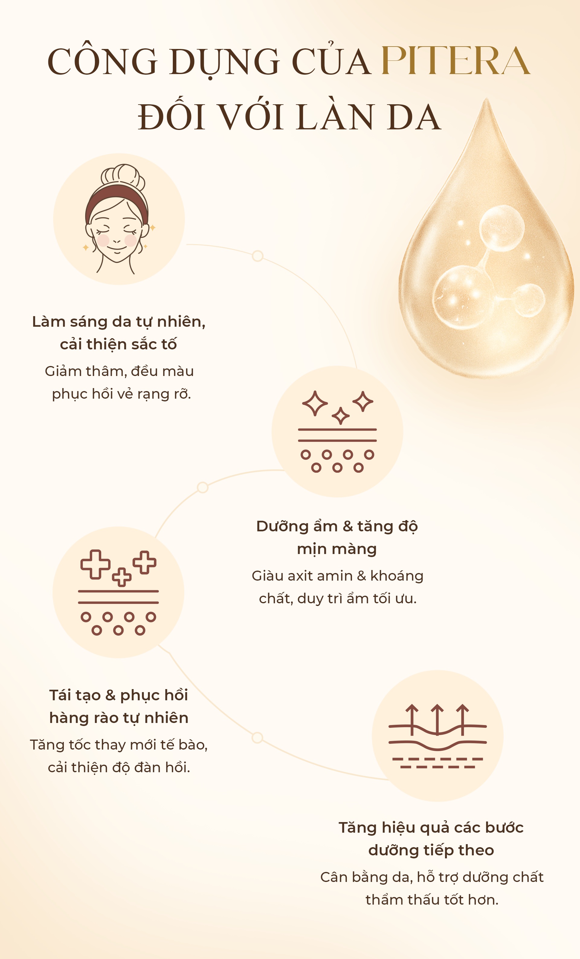 Công dụng của Pitera đối với làn da