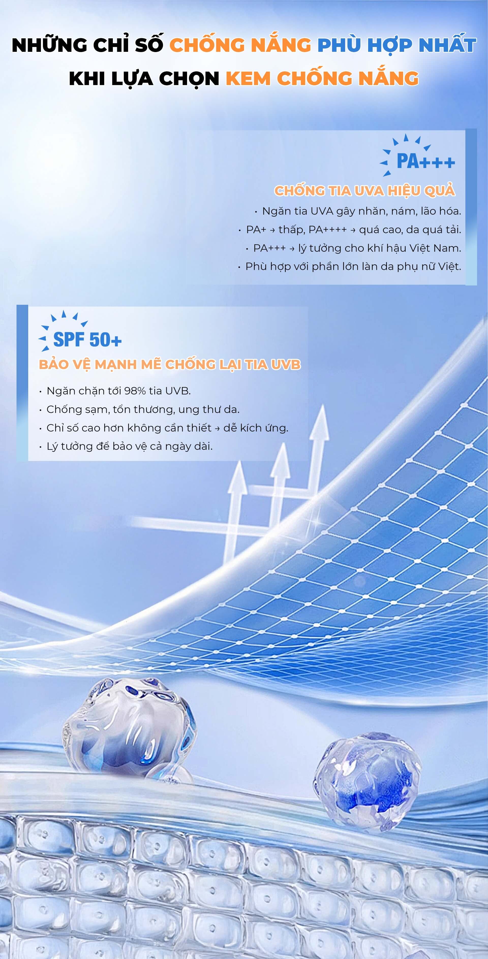 Những chỉ số chống nắng phù hợp nhất khi lựa chọn kem chống nắng