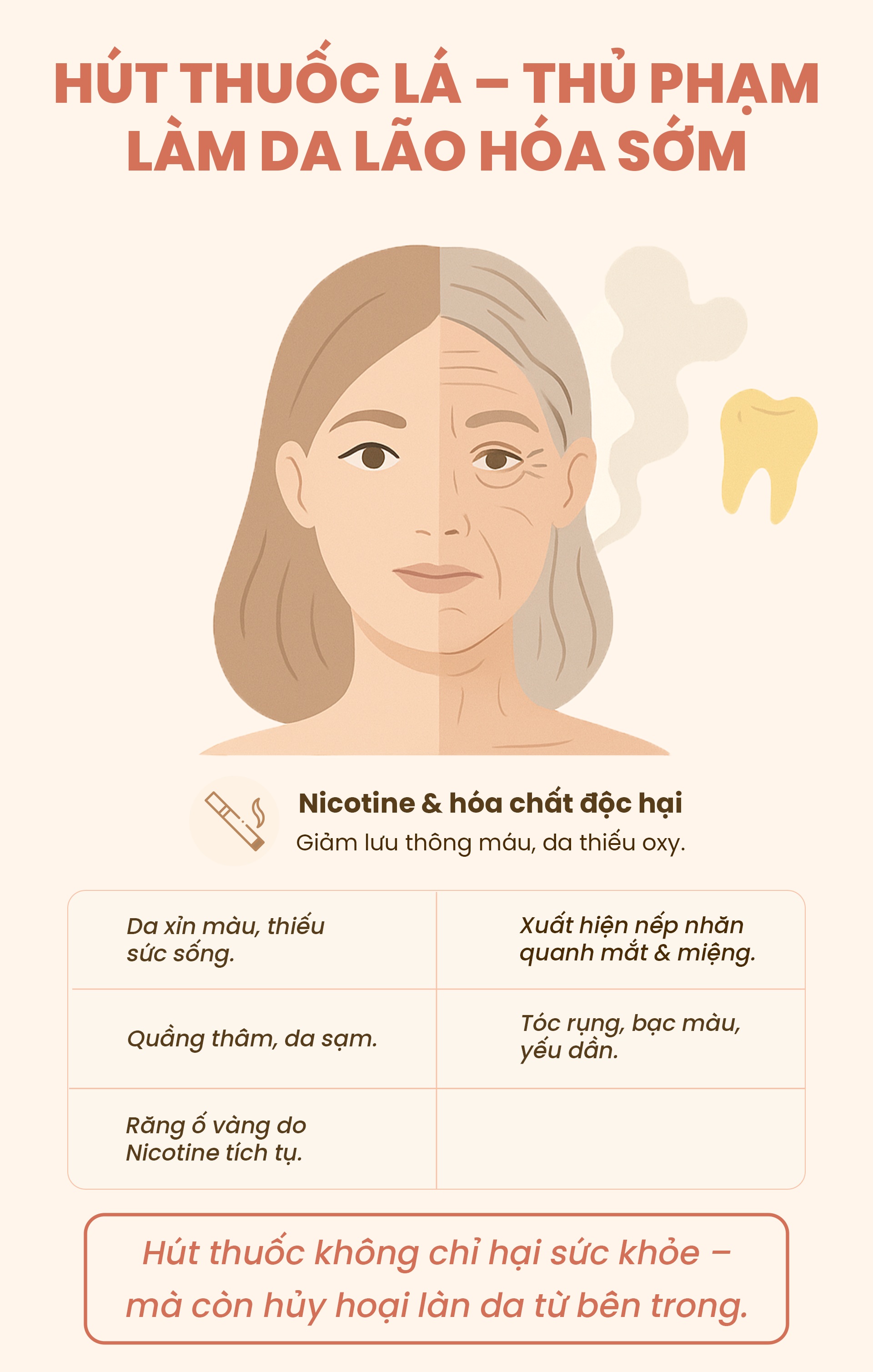 Nguyên nhân làm cho làn da lão hóa sớm - hút thuốc lá