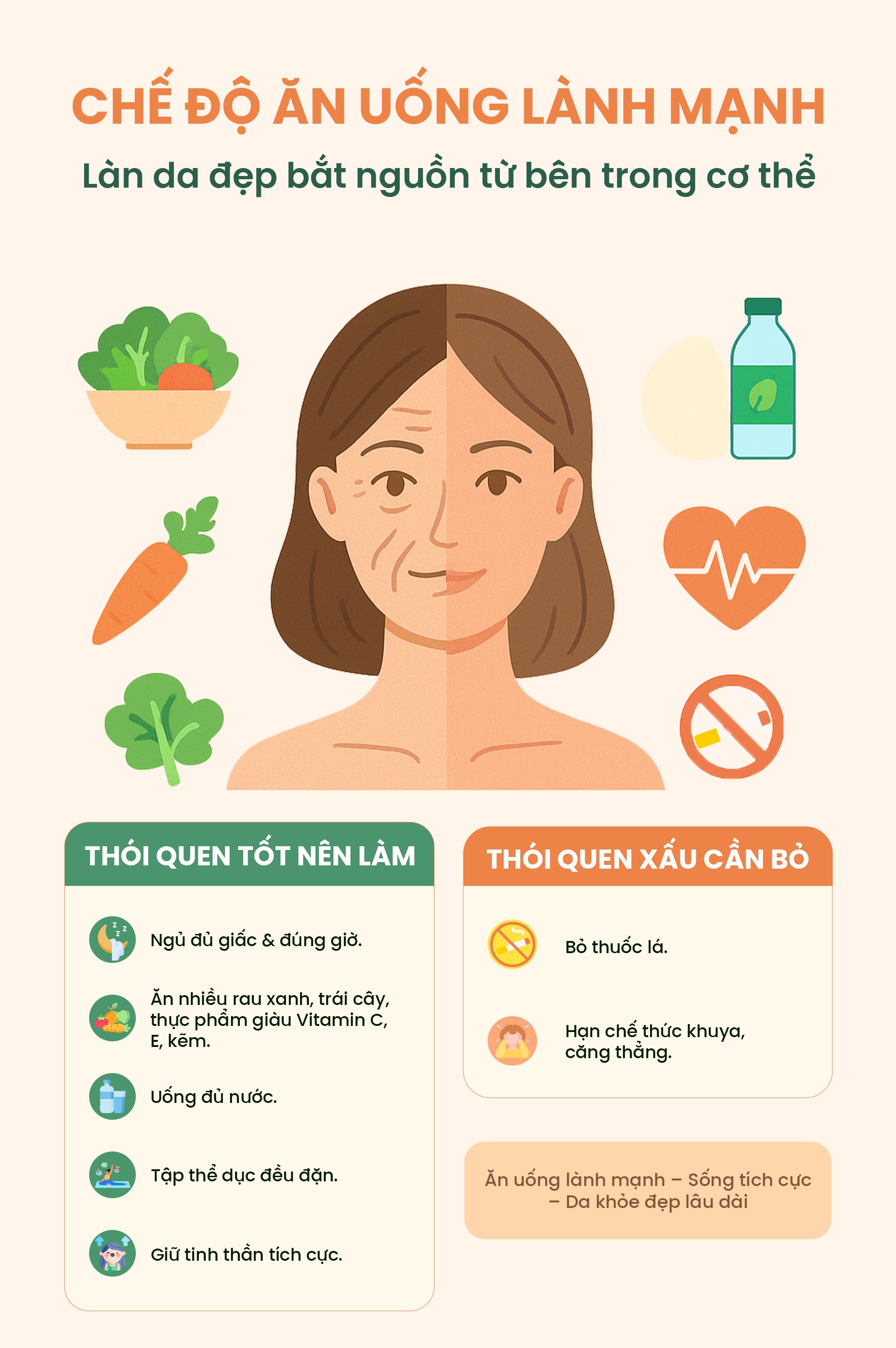 Chế độ ăn uống lành mạnh